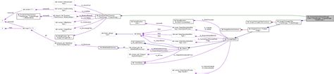 ITK: itk::ConnectedComponentImageFilter< TInputImage, .